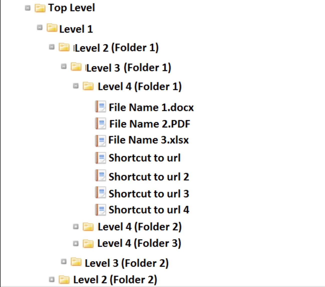 Managing SharePoint permissions with groups and access controls