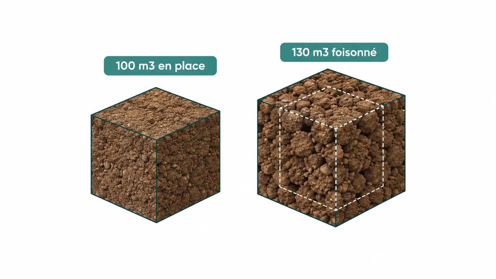 Combien coûte l'évacuation de terre au m3