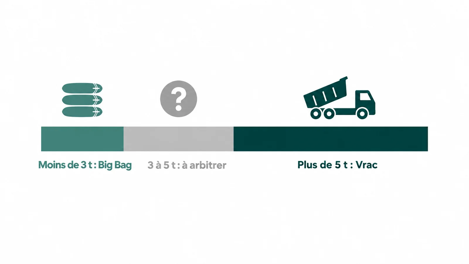 Big bag ou vrac : le vrai comparatif de coût