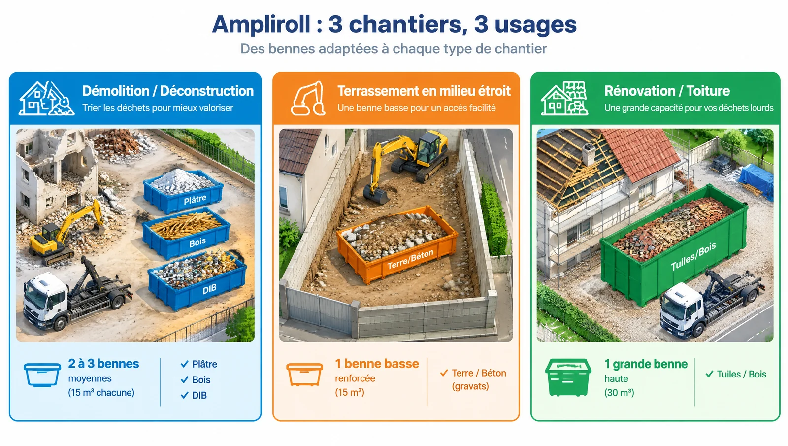 Camion ampliroll : fonctionnement, avantages