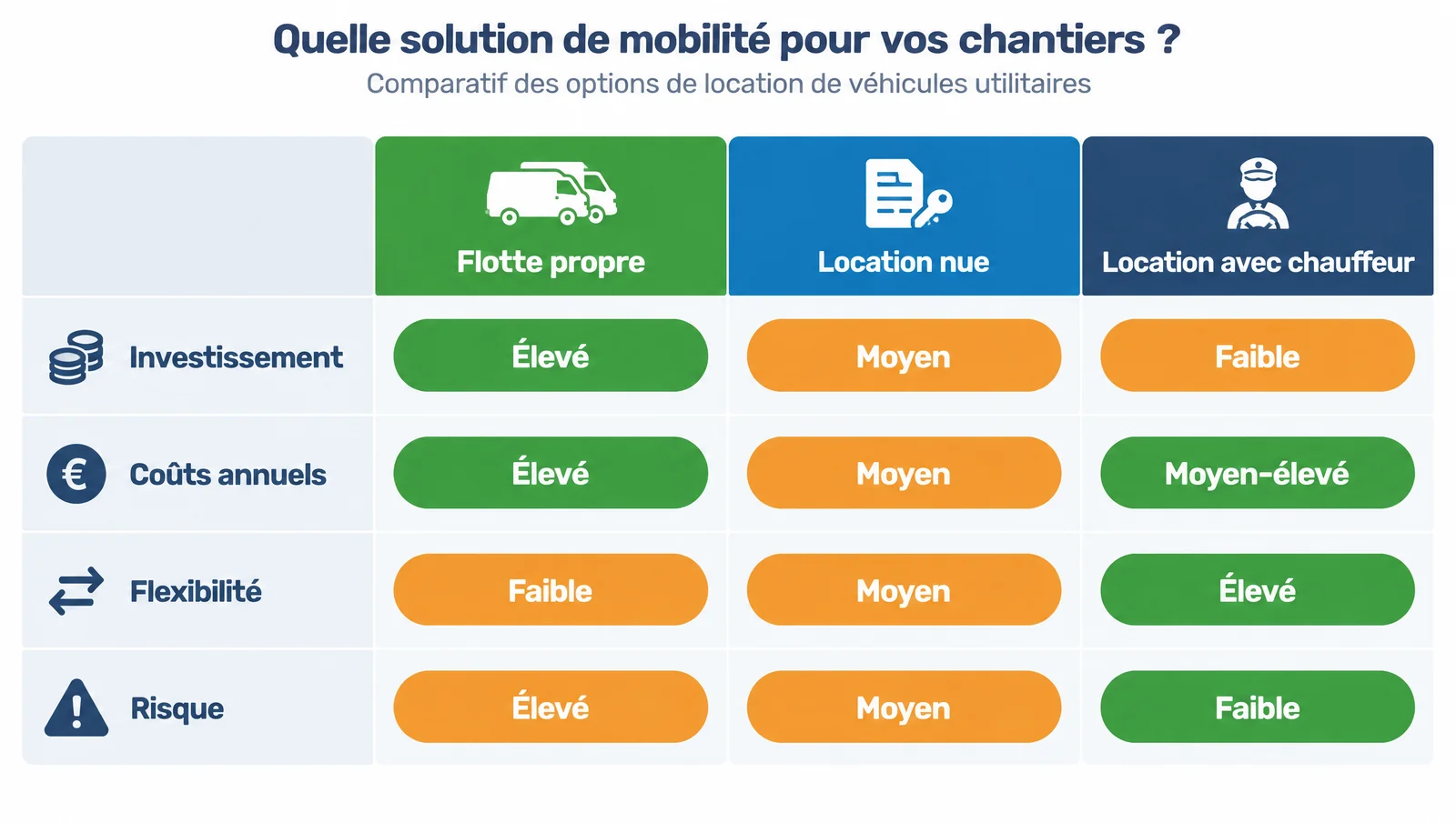 Location de camion benne avec chauffeur : le guide complet