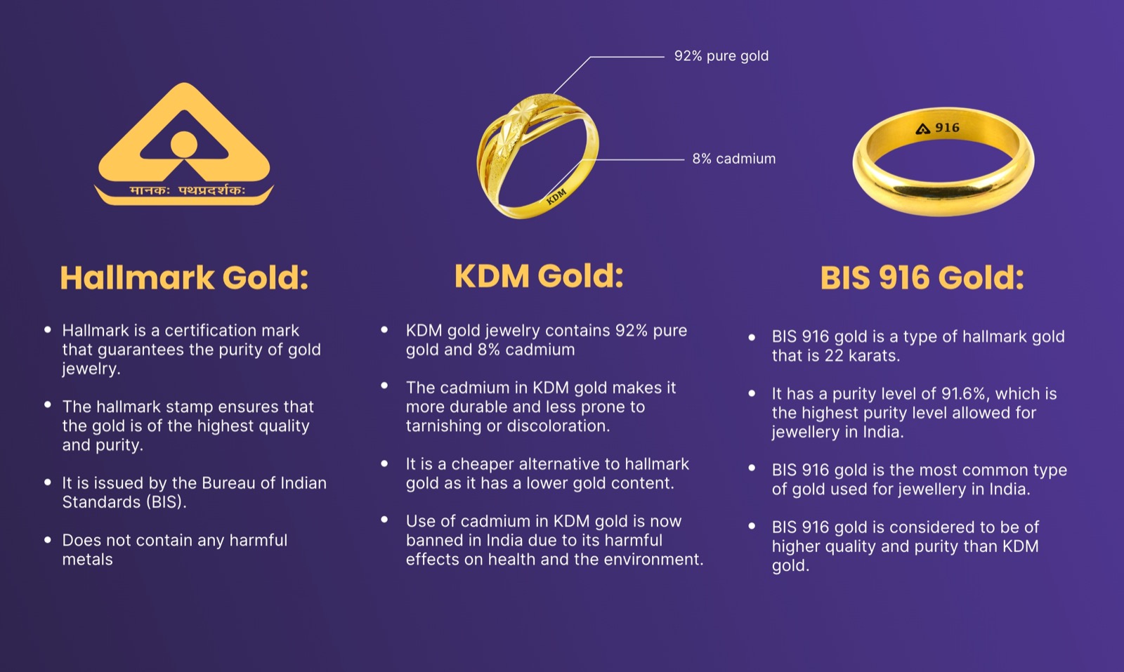 Difference in KDM, Hallmark and BIS gold