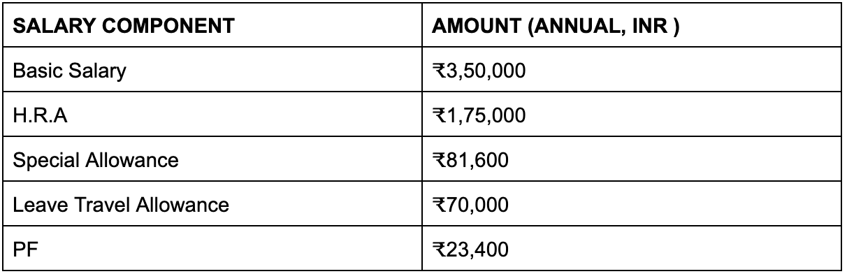 How to calculate gross salary