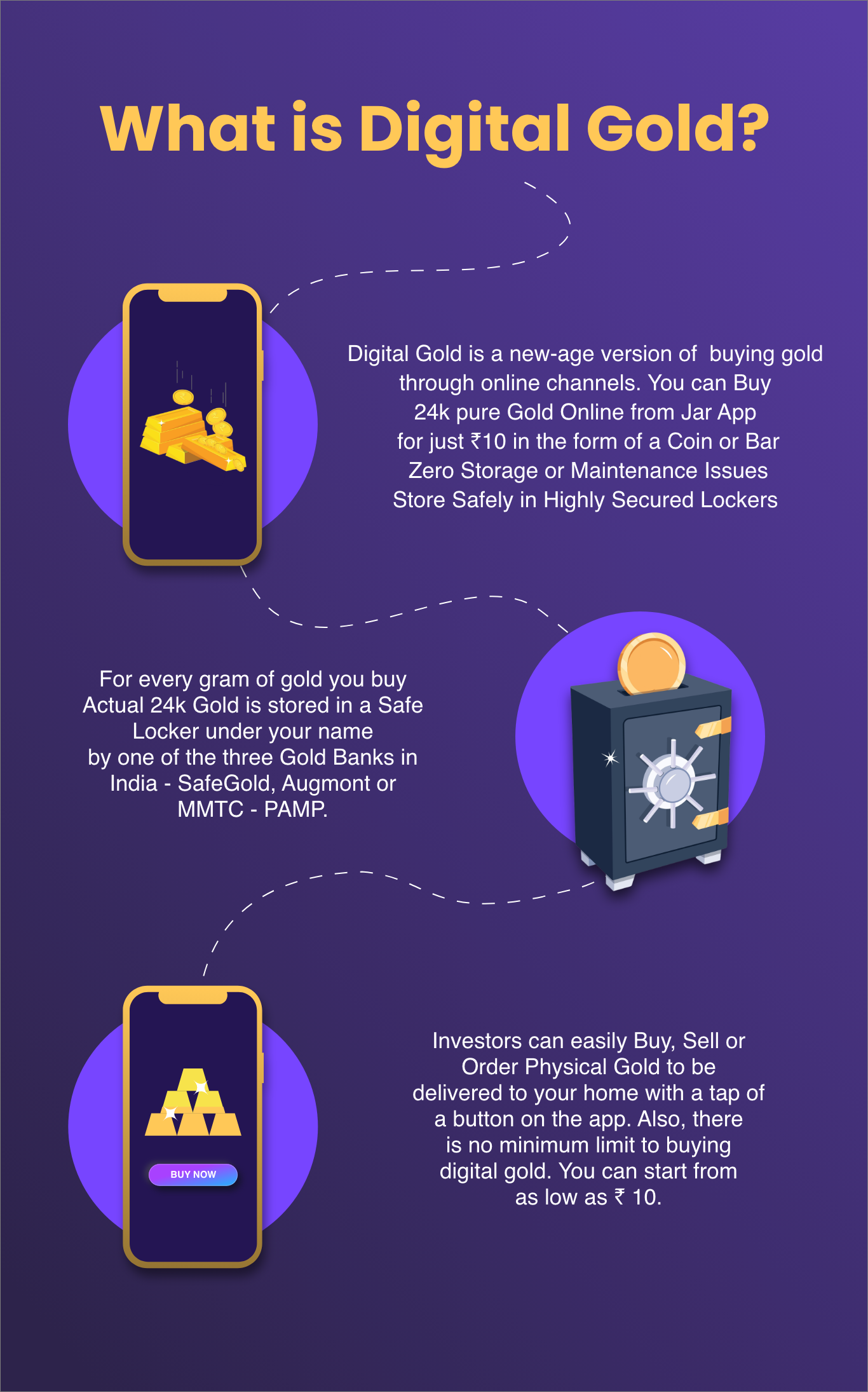 what is digital gold