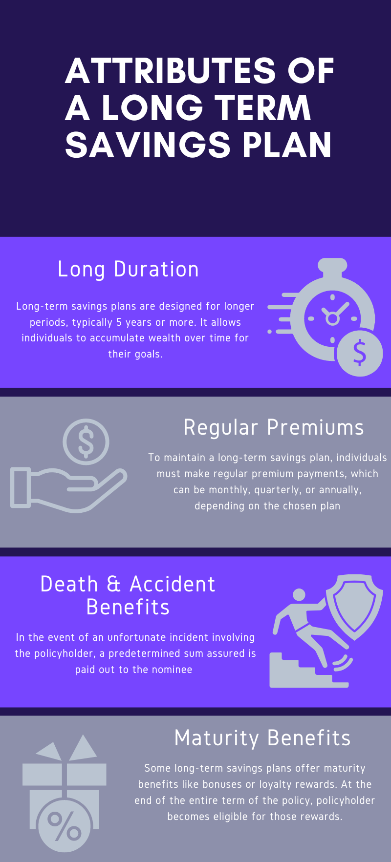 Attributes of long term savings plan