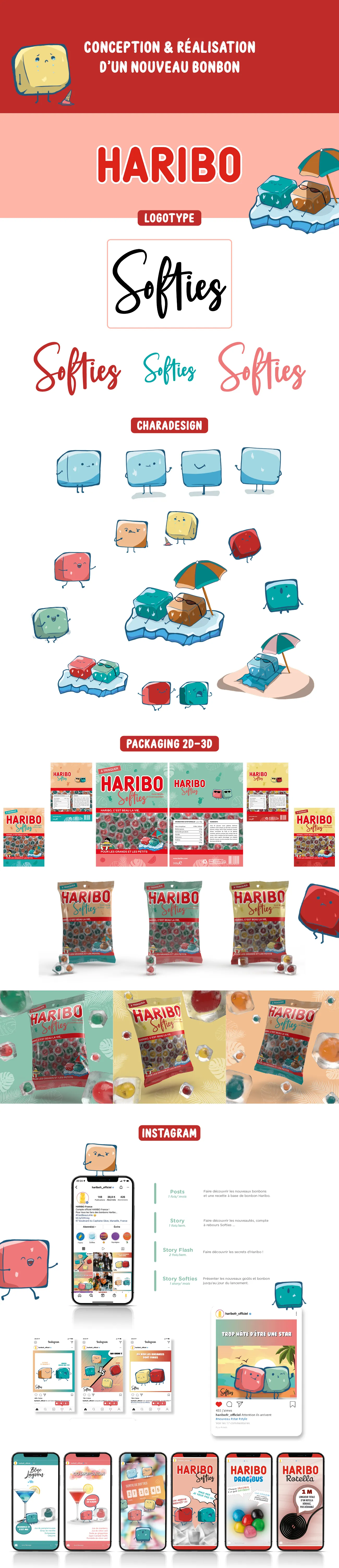 Projet haribo