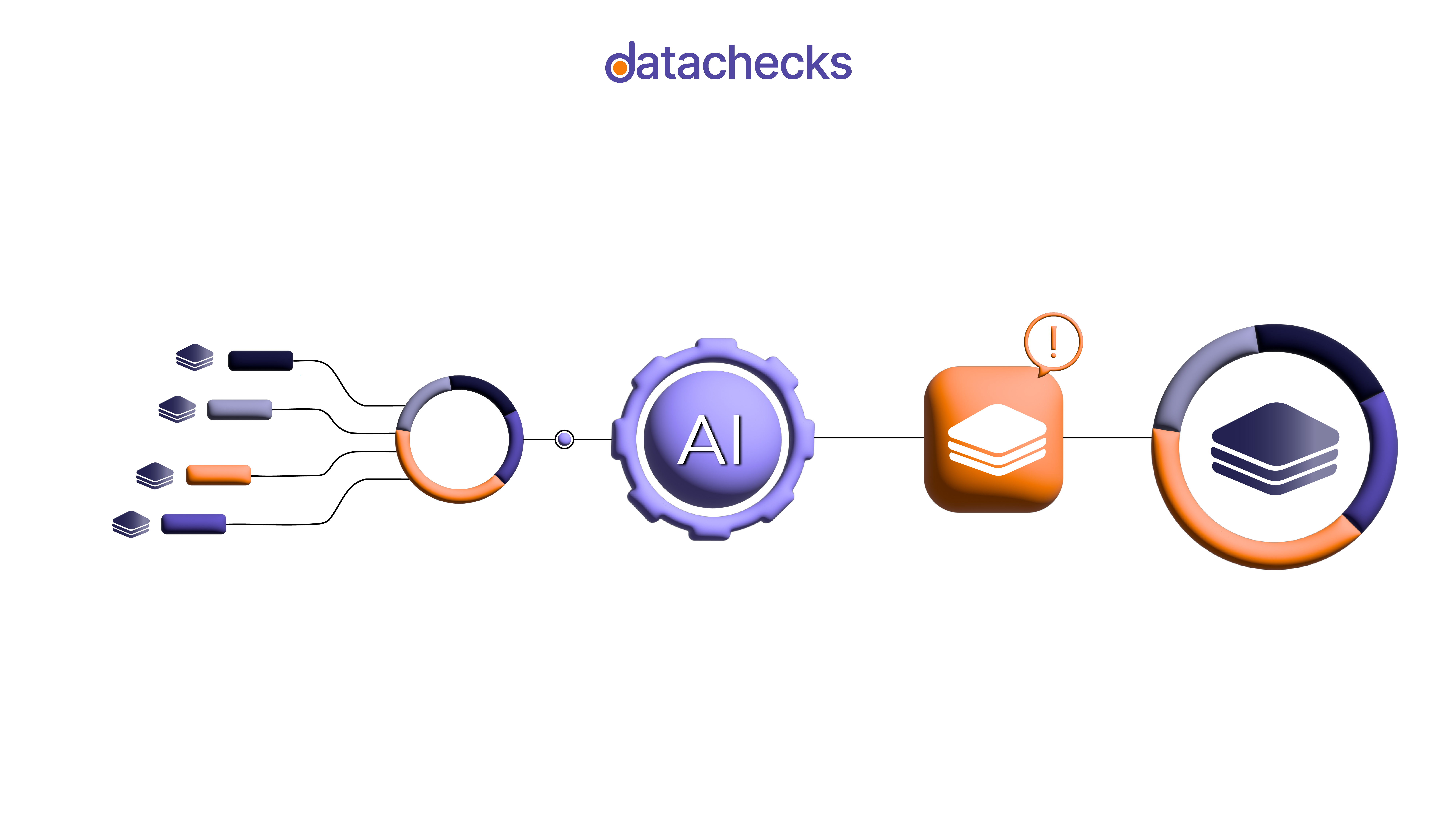 Data Quality Automation Architecture: Data Sources>Data Ingestion & Transformation>Data Quality Automation>Data Observability>Business Insights