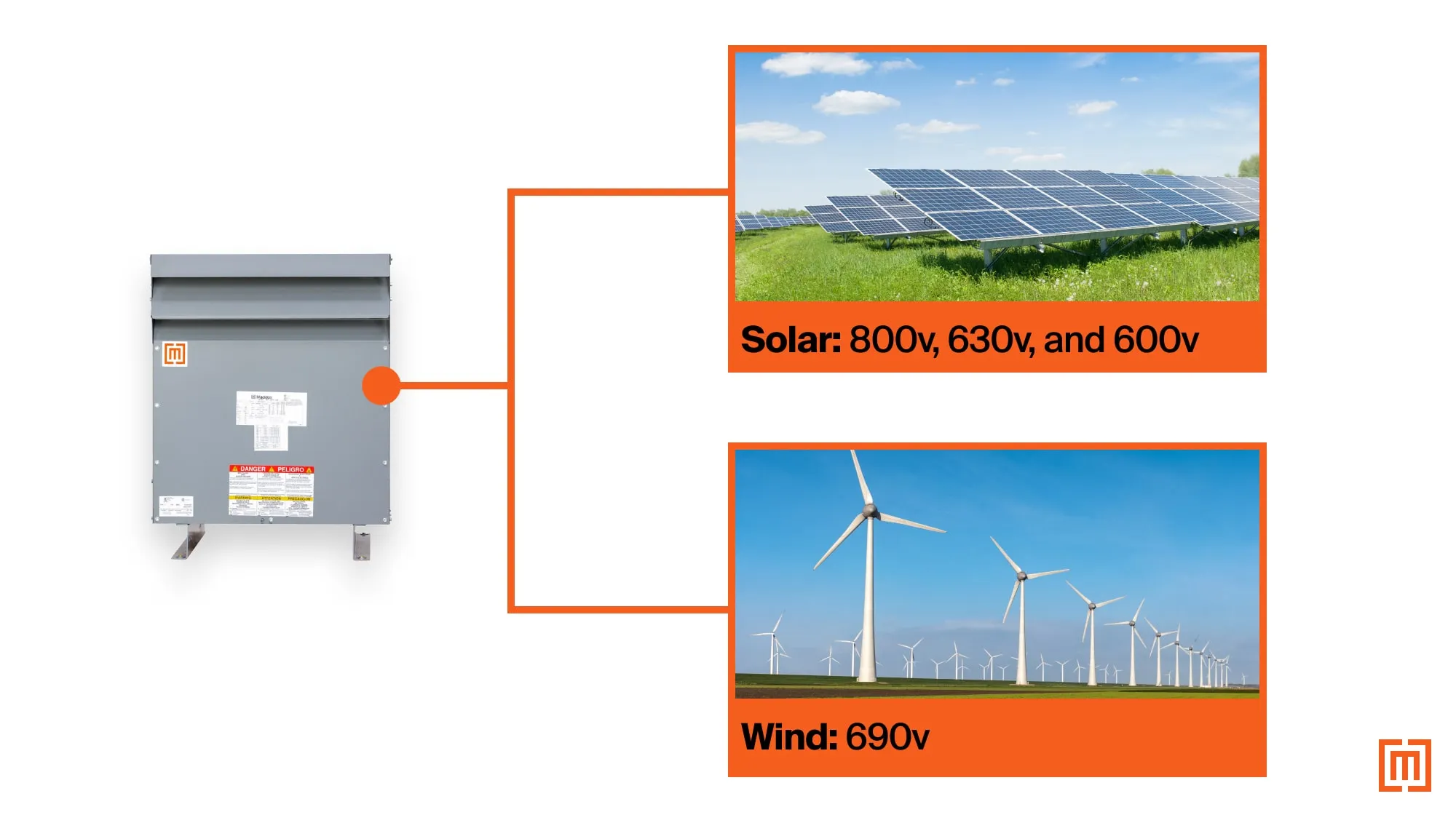 Transformer supply voltages for renewable projects (solar and wind farms)