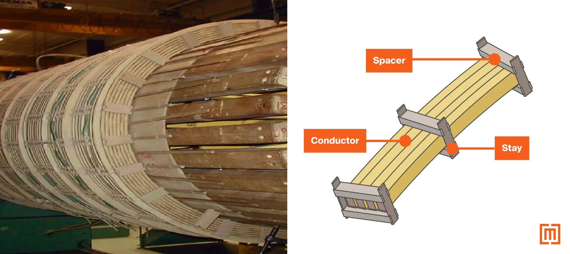 Conductor, spacer, and stay in transformer winding