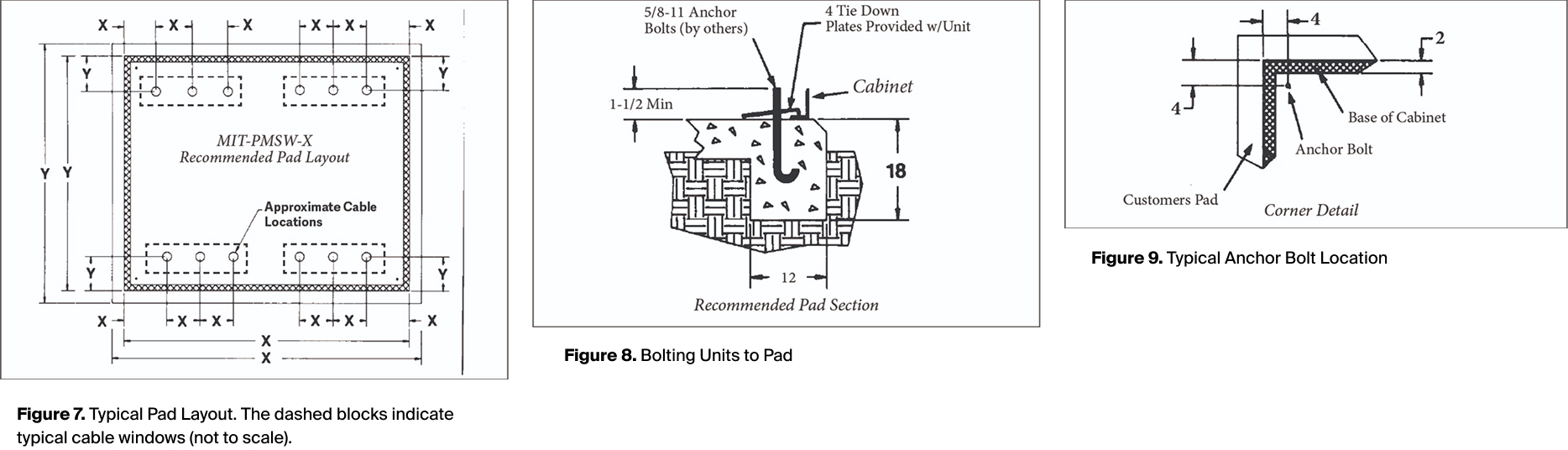 Typical pad layout for padmounted switchgear