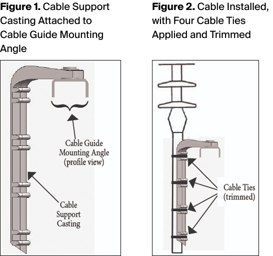 Installing cable to cable support