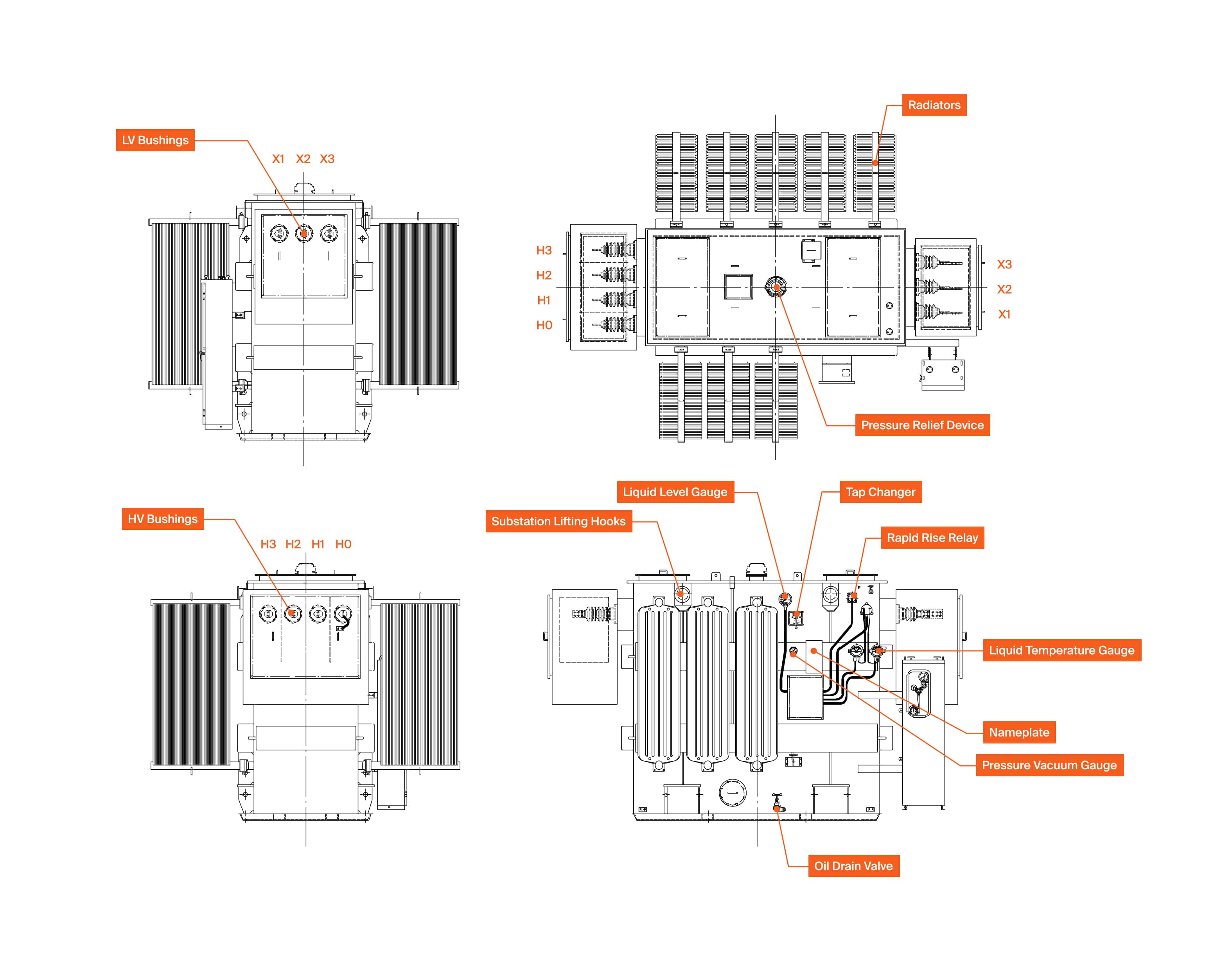 Wire diagram of a substation displayed from multiple angles