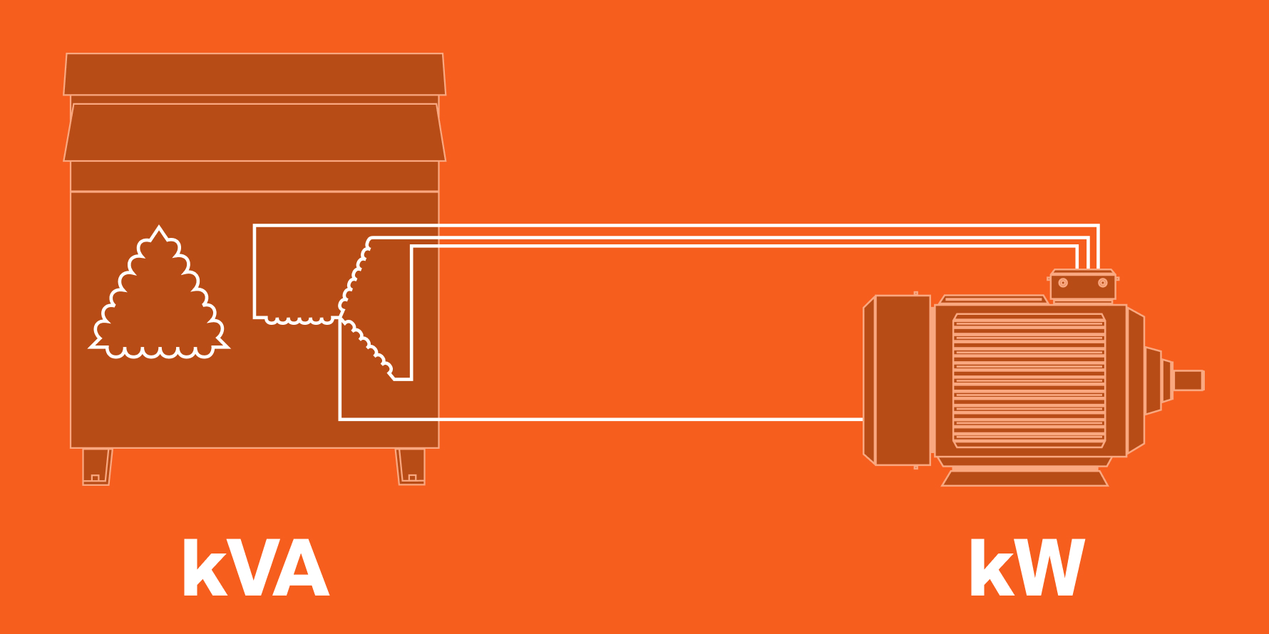 Graphic kva vs kw transformer standard