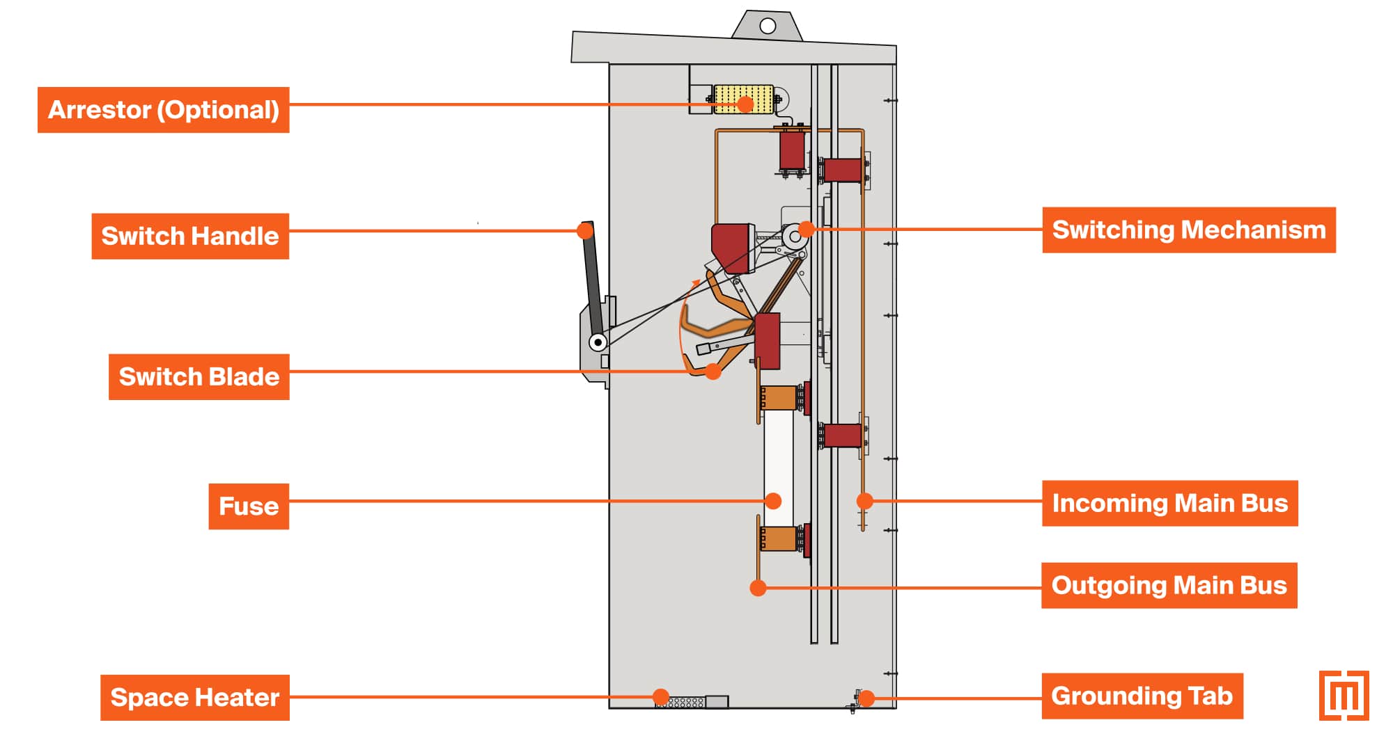 metal enclosed switchgear diagram with labeled parts