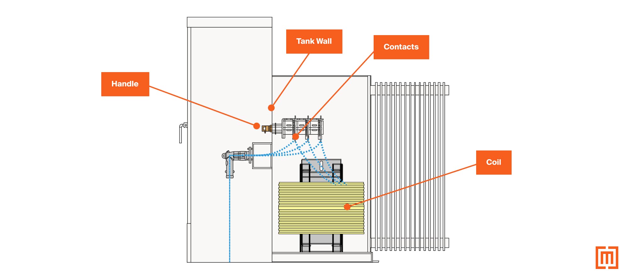 transformer with internal load break switch diagram