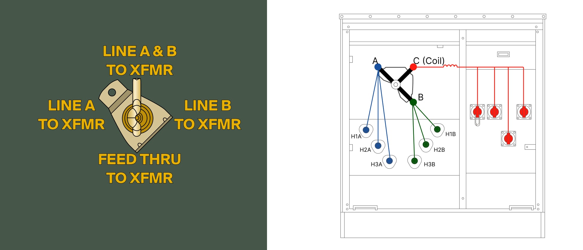 Four position load break switch transformer diagram