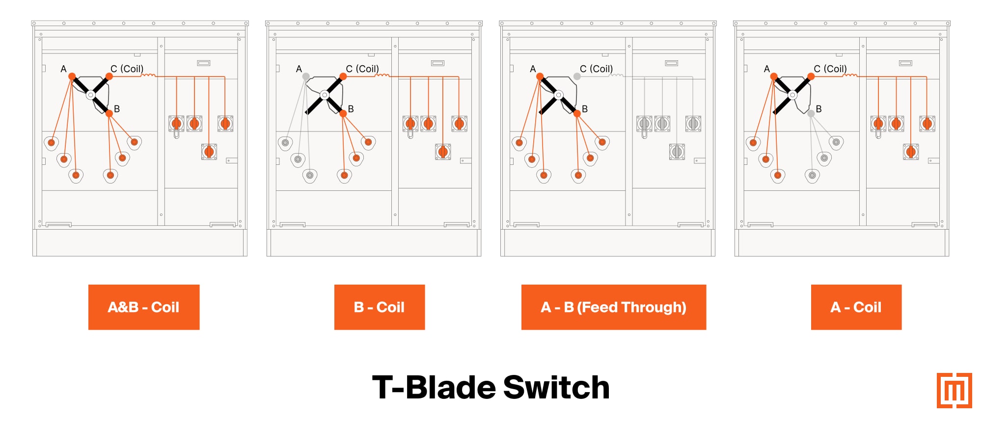 Illustrations of t blade switch positions