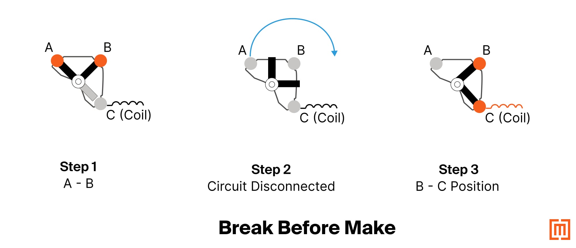 Break before make diagram