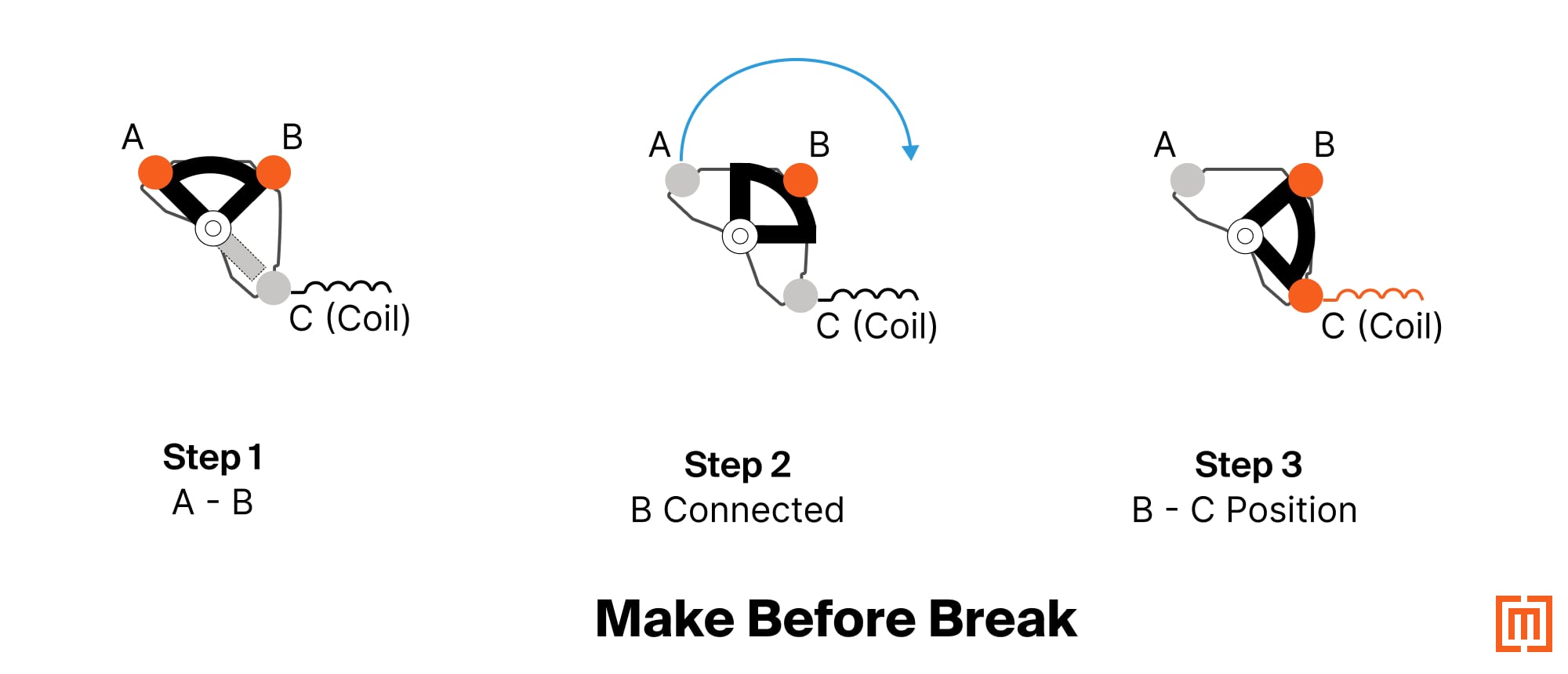 Make before break diagram