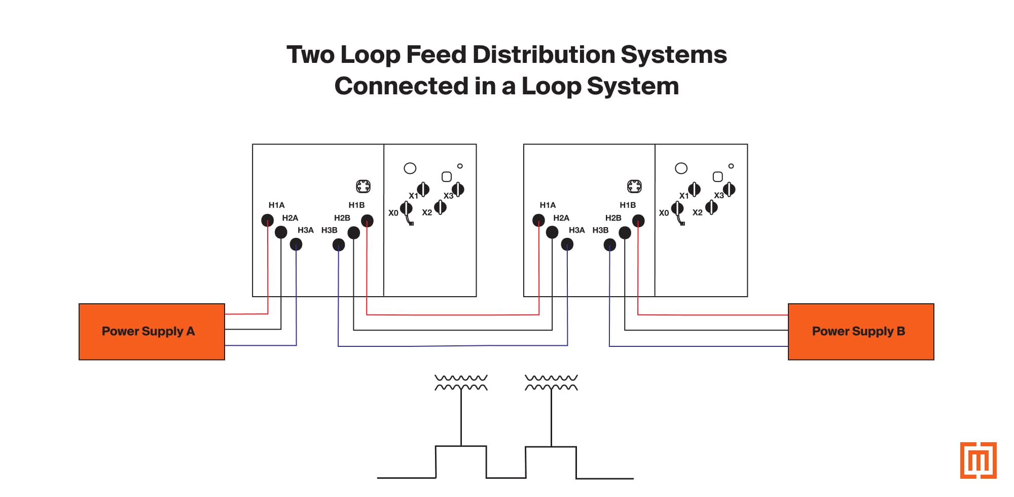 graphic of two loop feed distribution systems