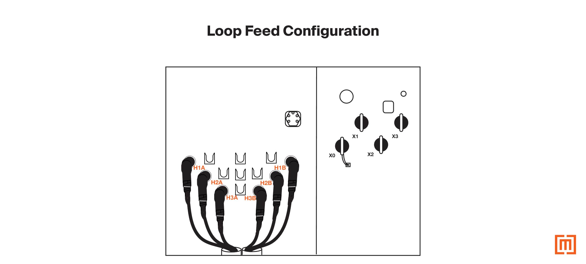 graphic of loop feed configuration