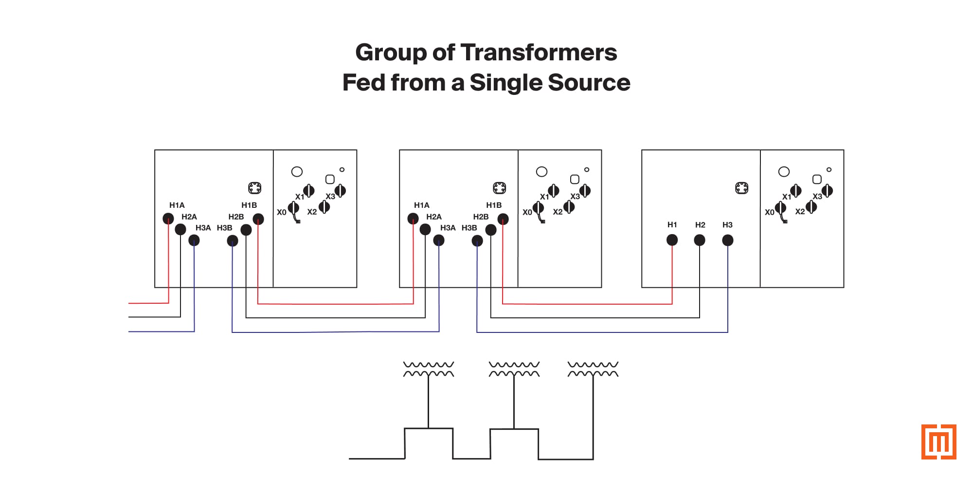 graphic of transformers fed from a single source
