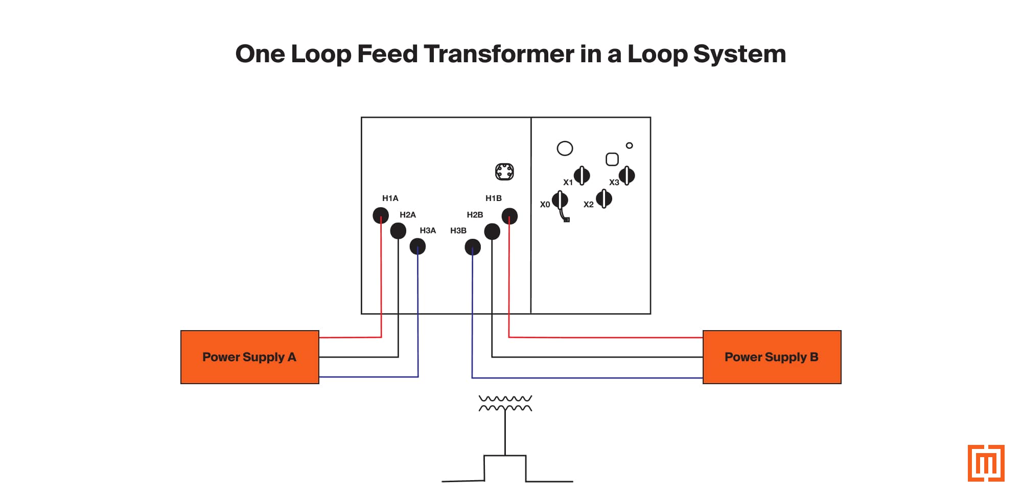 graphic of loop feed transfomer in loop system