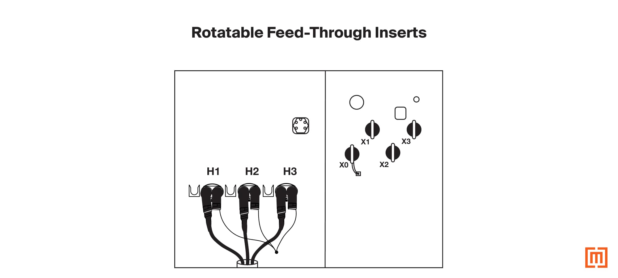 graphic of rotatable feed through inserts