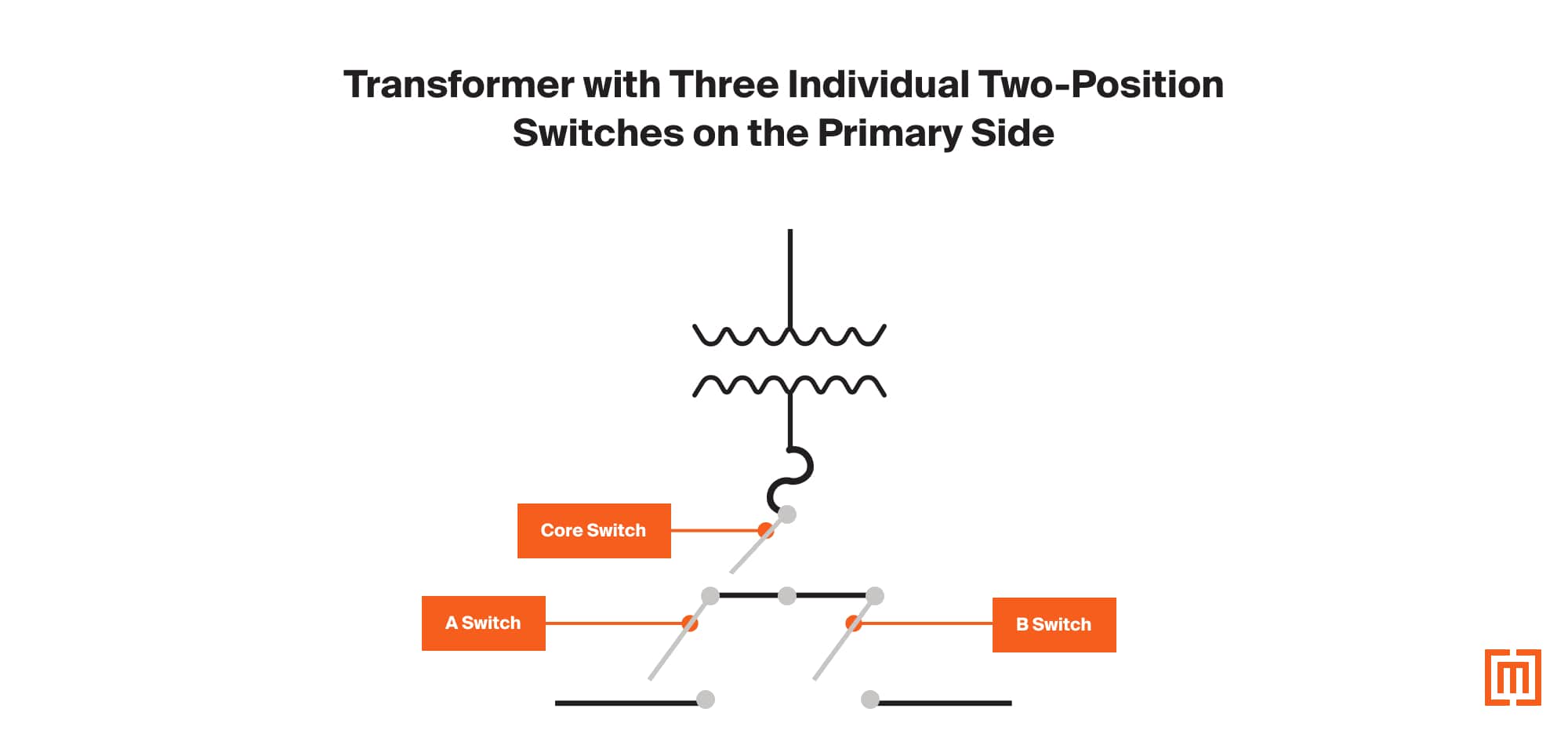 graphic of transformer with three two position switches