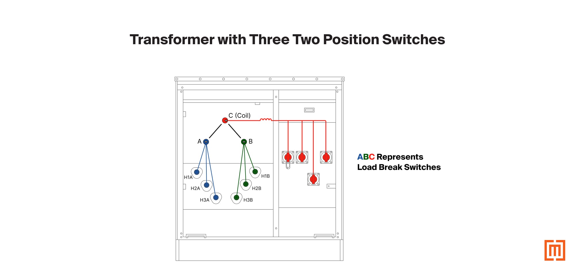 graphic of transformer with three two position switches colored