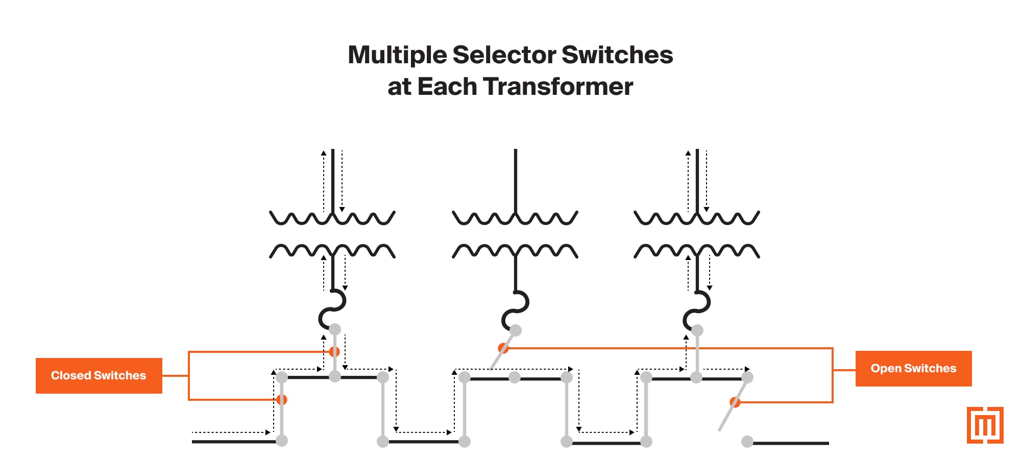 graphic of multiple selector switches at each transformer