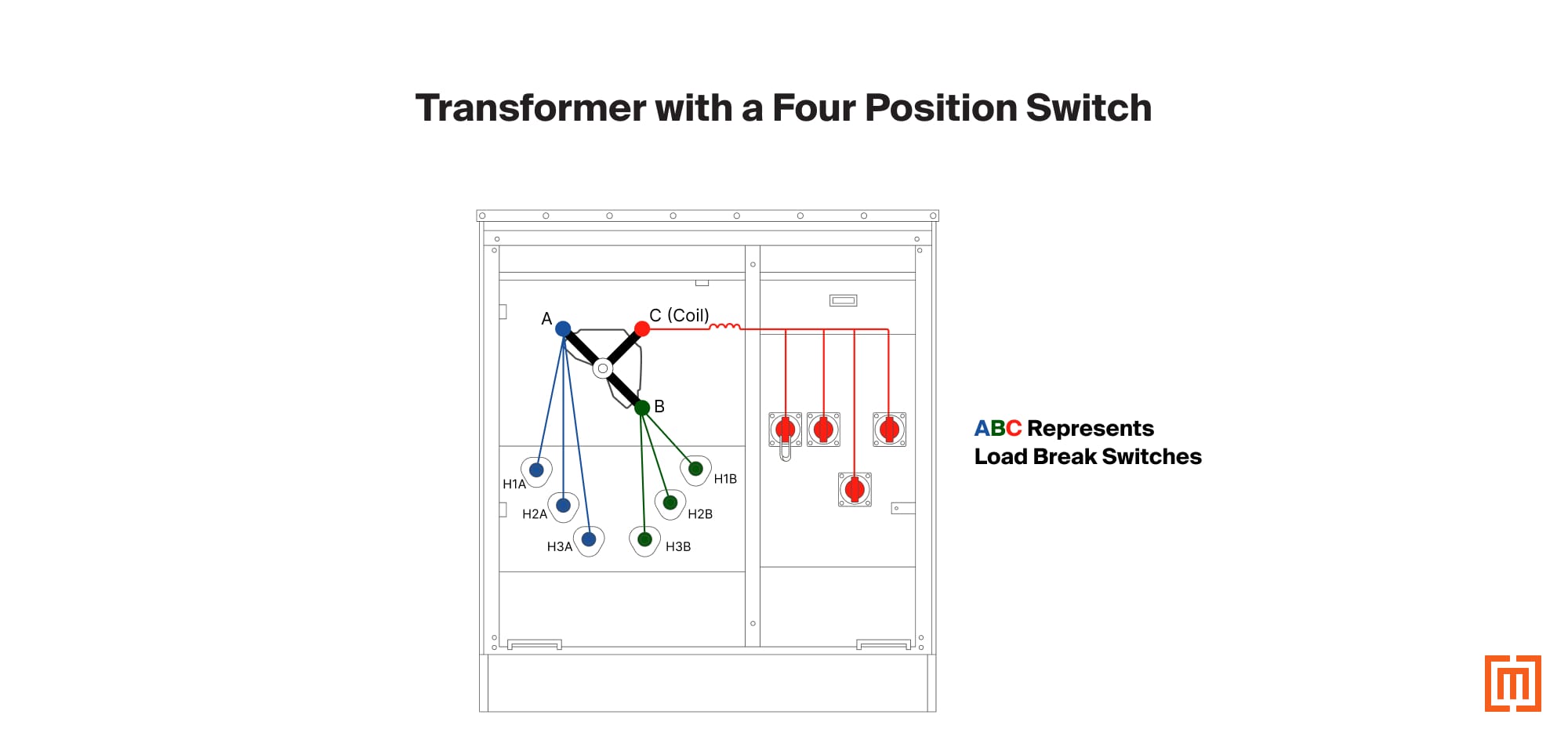 graphic of a transformer with a four position switch