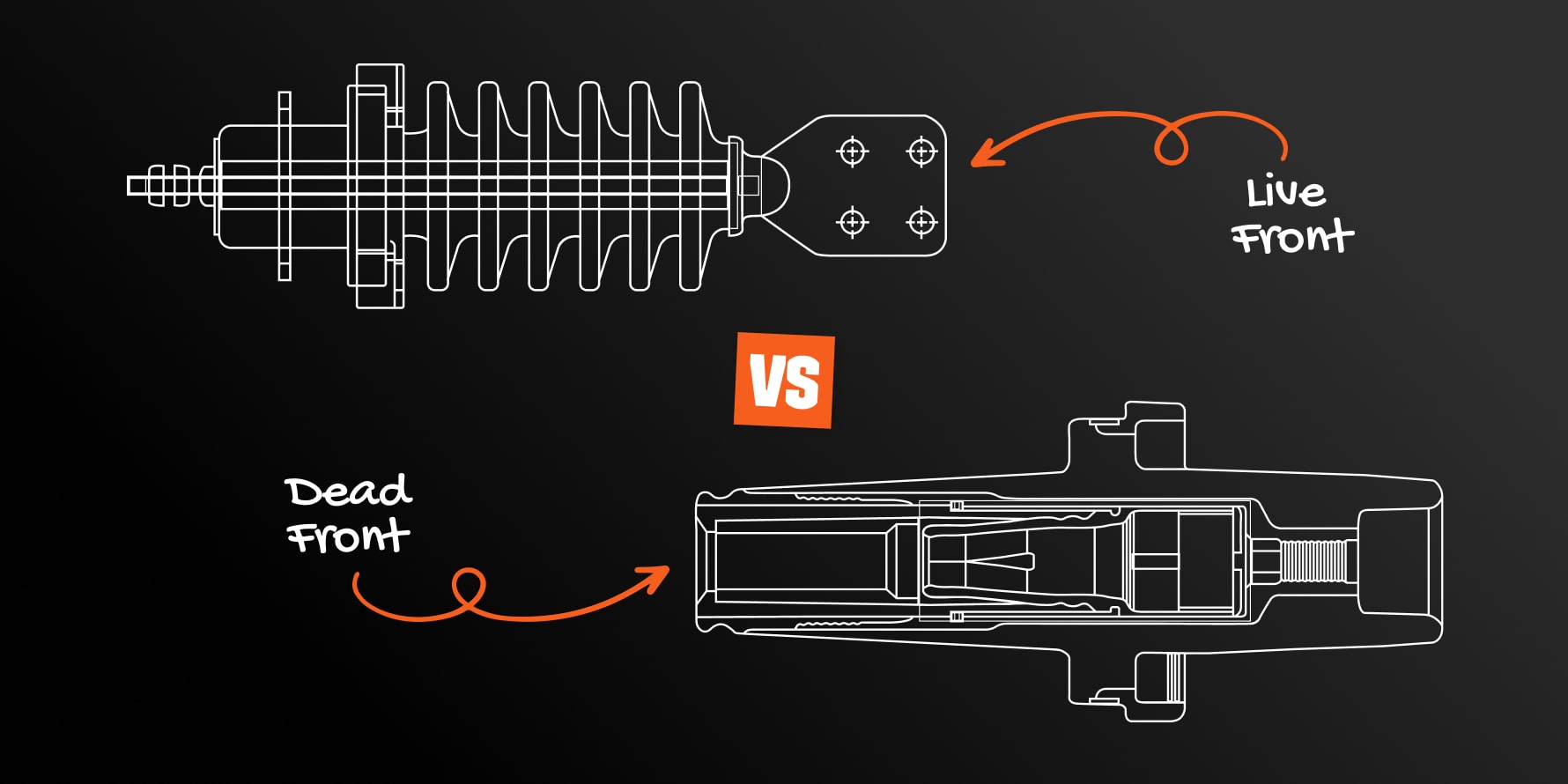 Schematics of live front and dead front bushings