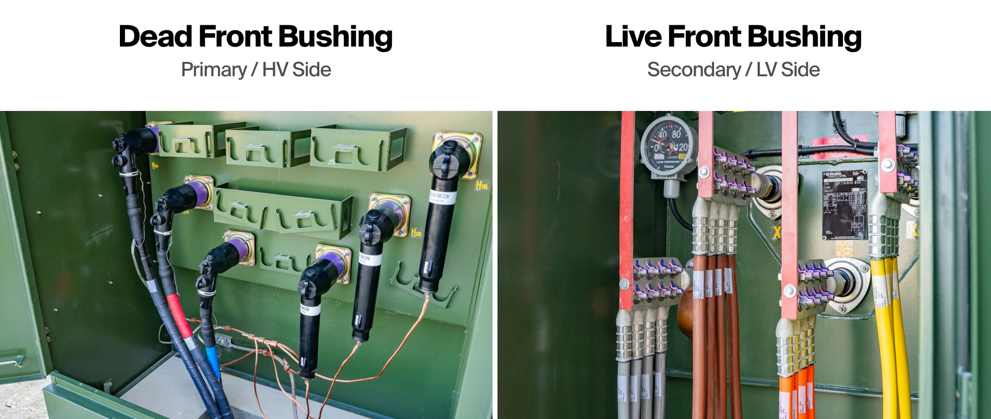 Dead front vs. live front in primary and secondary sides of cabinett