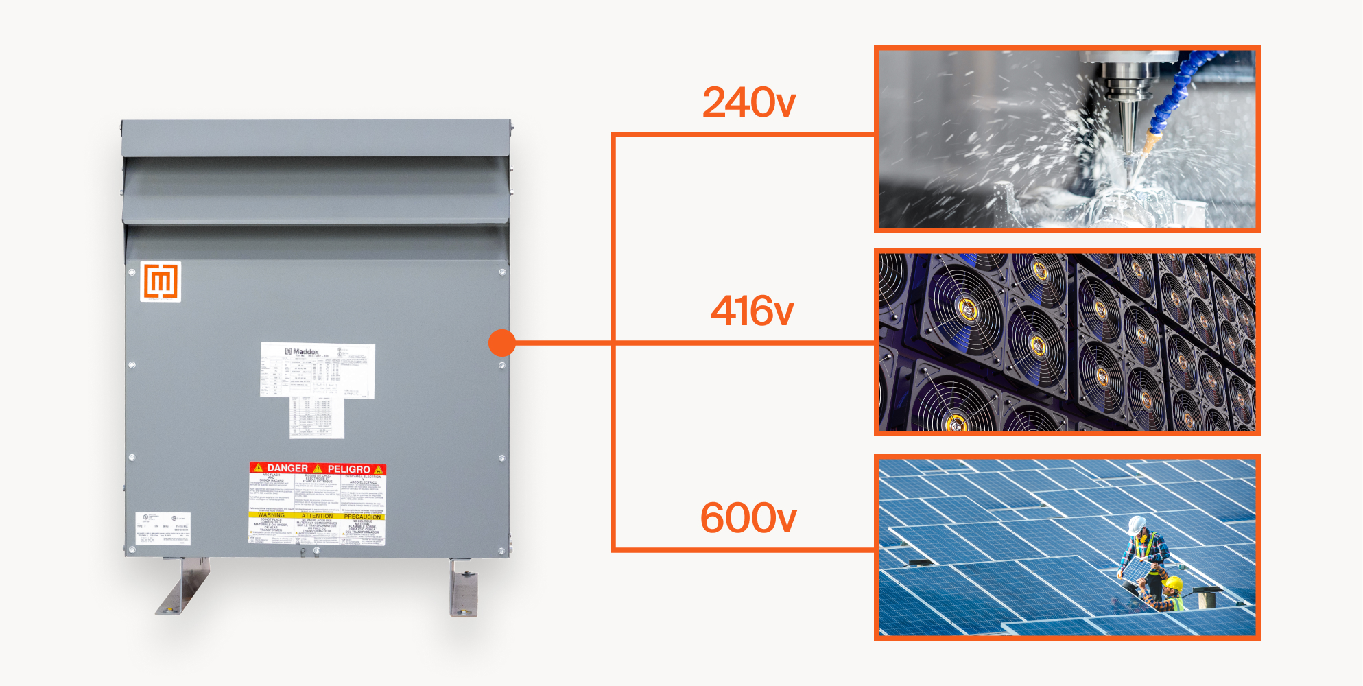 A low voltage dry type transformer powering a CNC machine, Bitcoin Mine, and a Solar Array