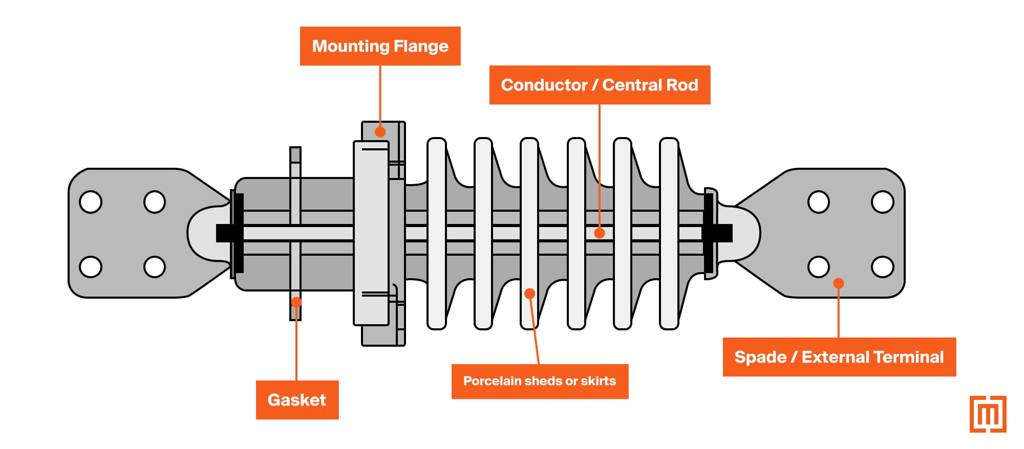 solid bushing diagram
