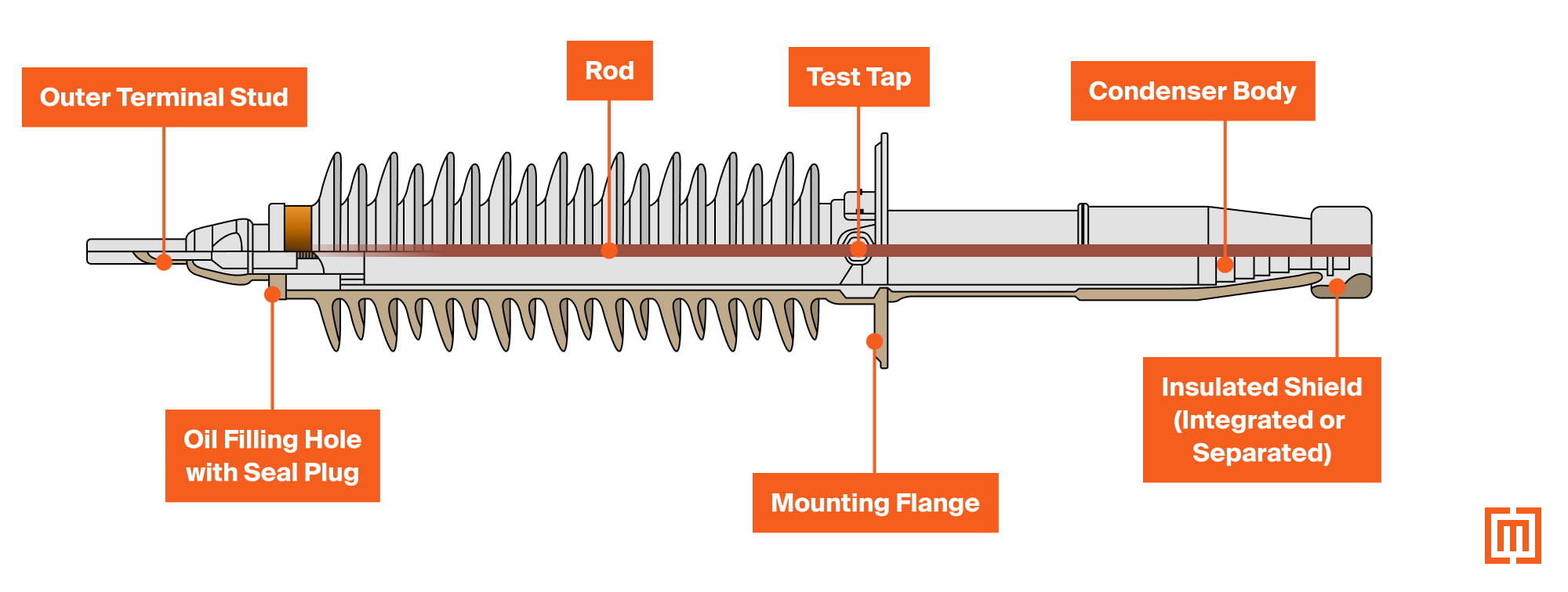 diagram of draw-rod bushing