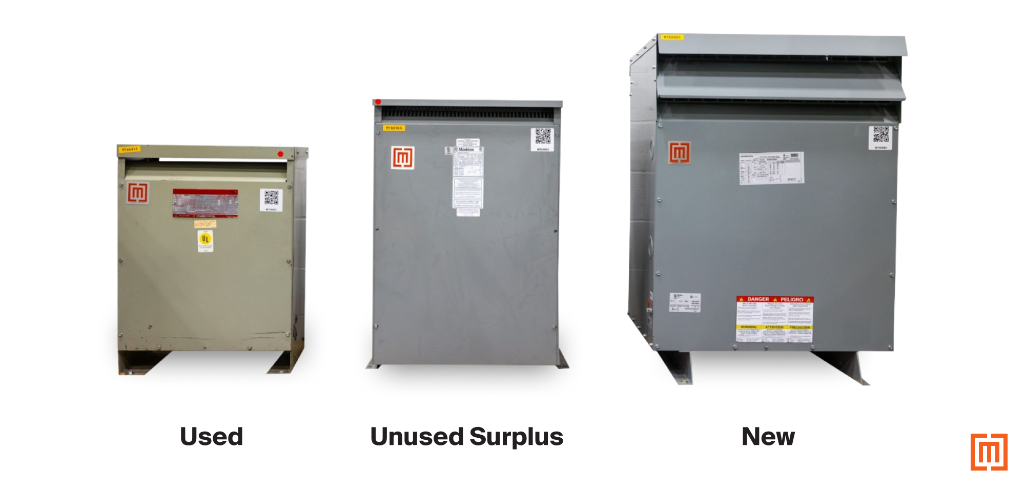 graphic of new, used surplus, and new transformers
