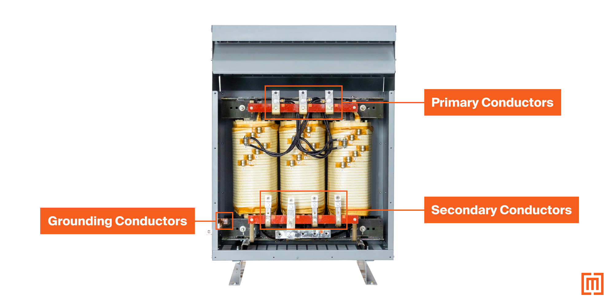 graphic of primary, secondary, and grounding conductors on a transformer