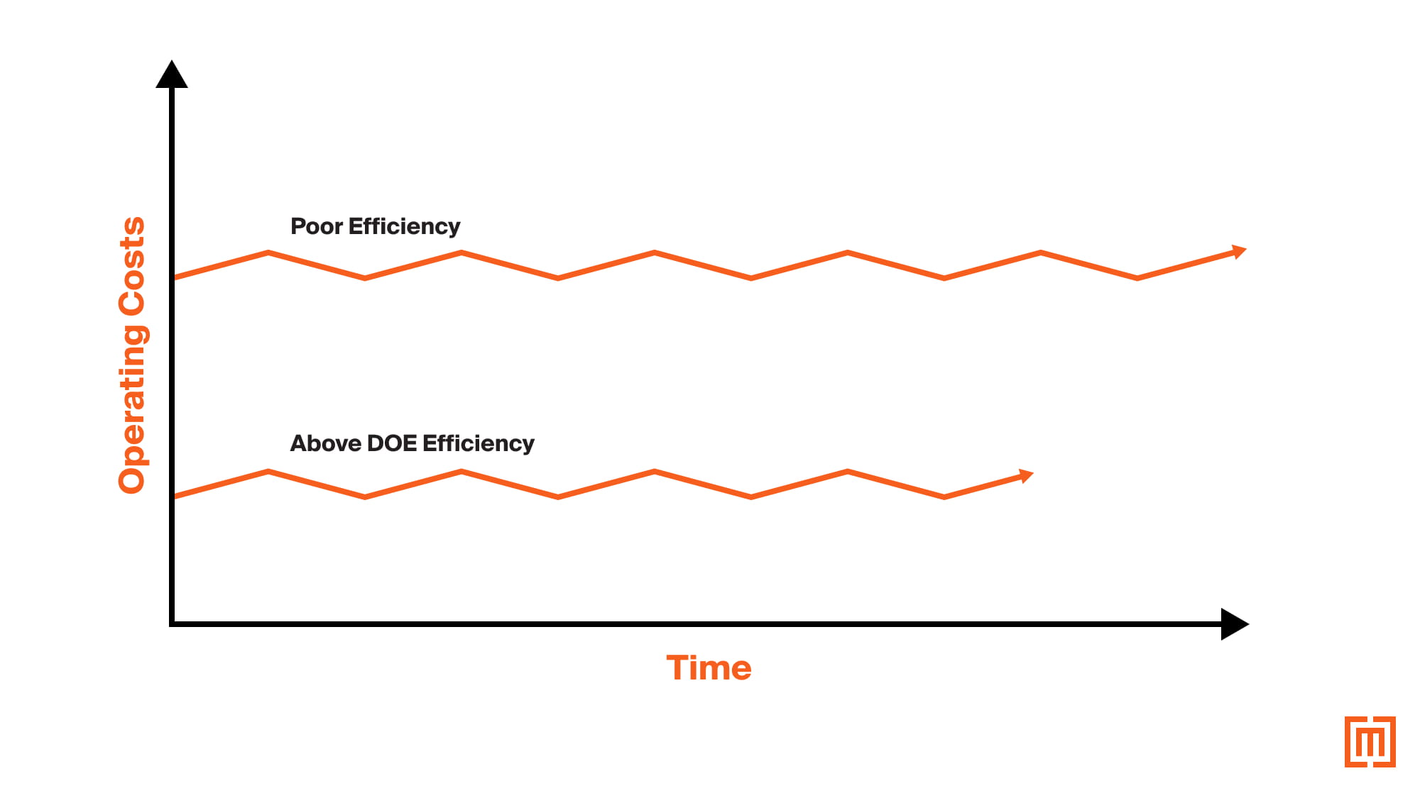 graphic of aluminum and copper long term operating costs