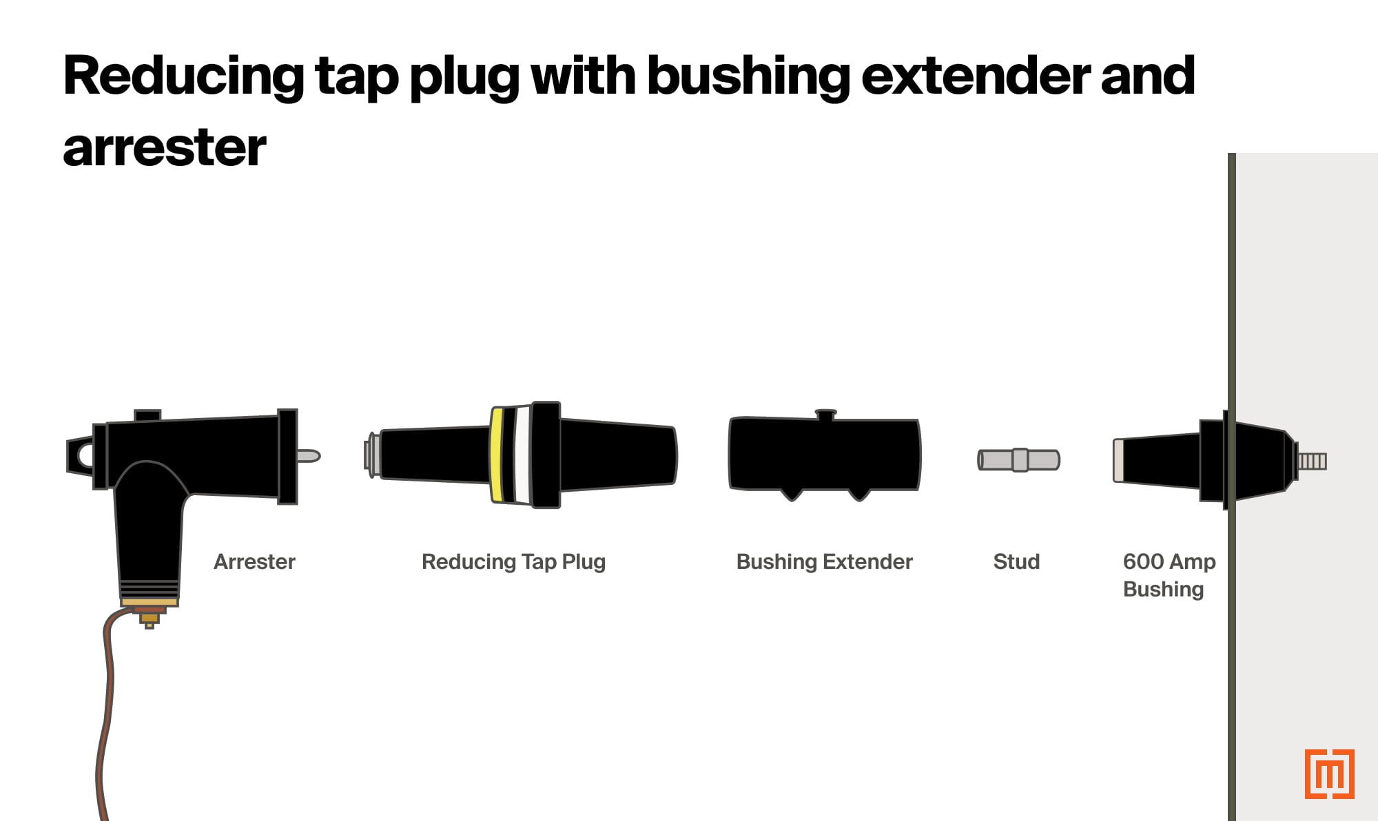 diagram of reducing tap plug with bushing extender