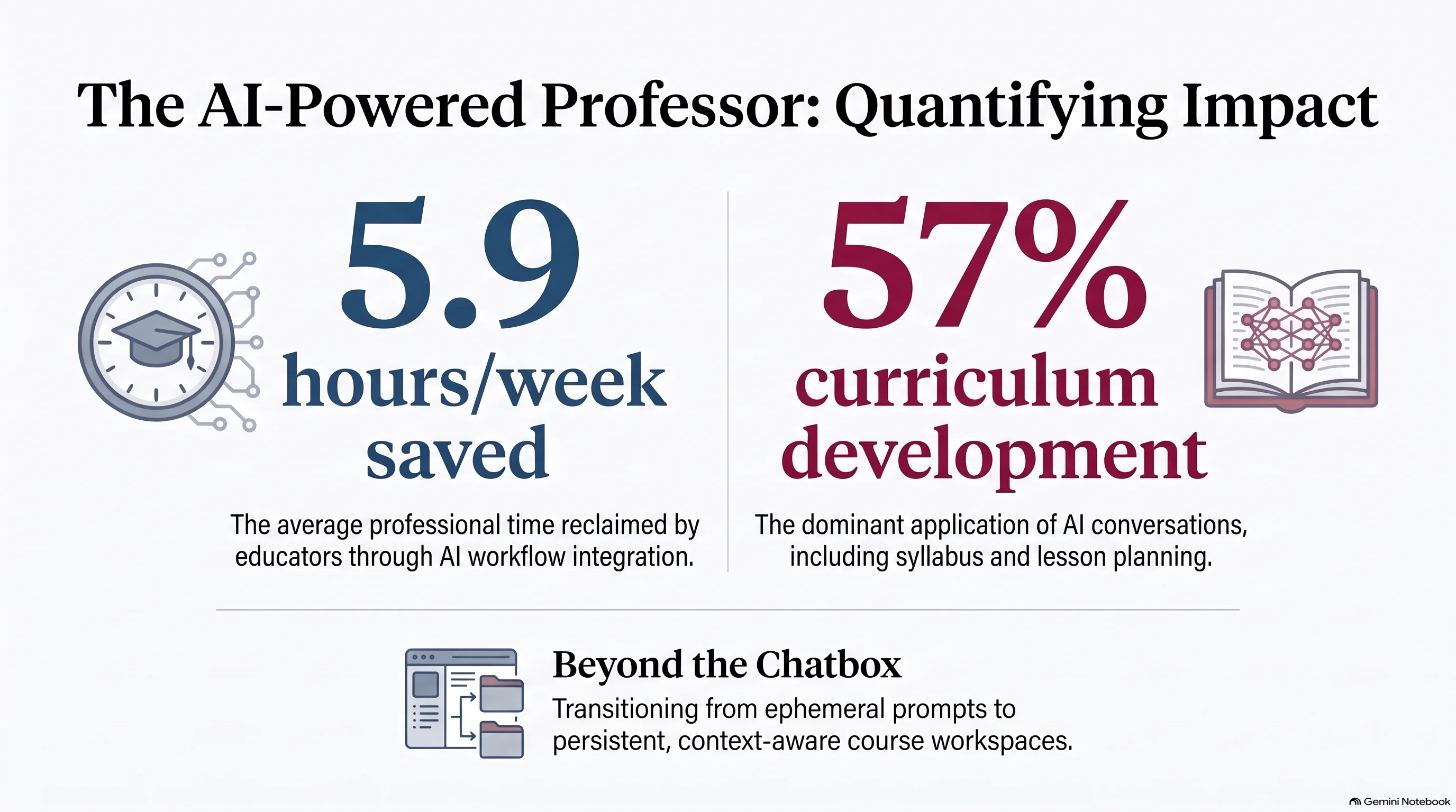 The Indian Faculty Triple Burden: Direct instruction, continuous assessment, and accreditation documentation