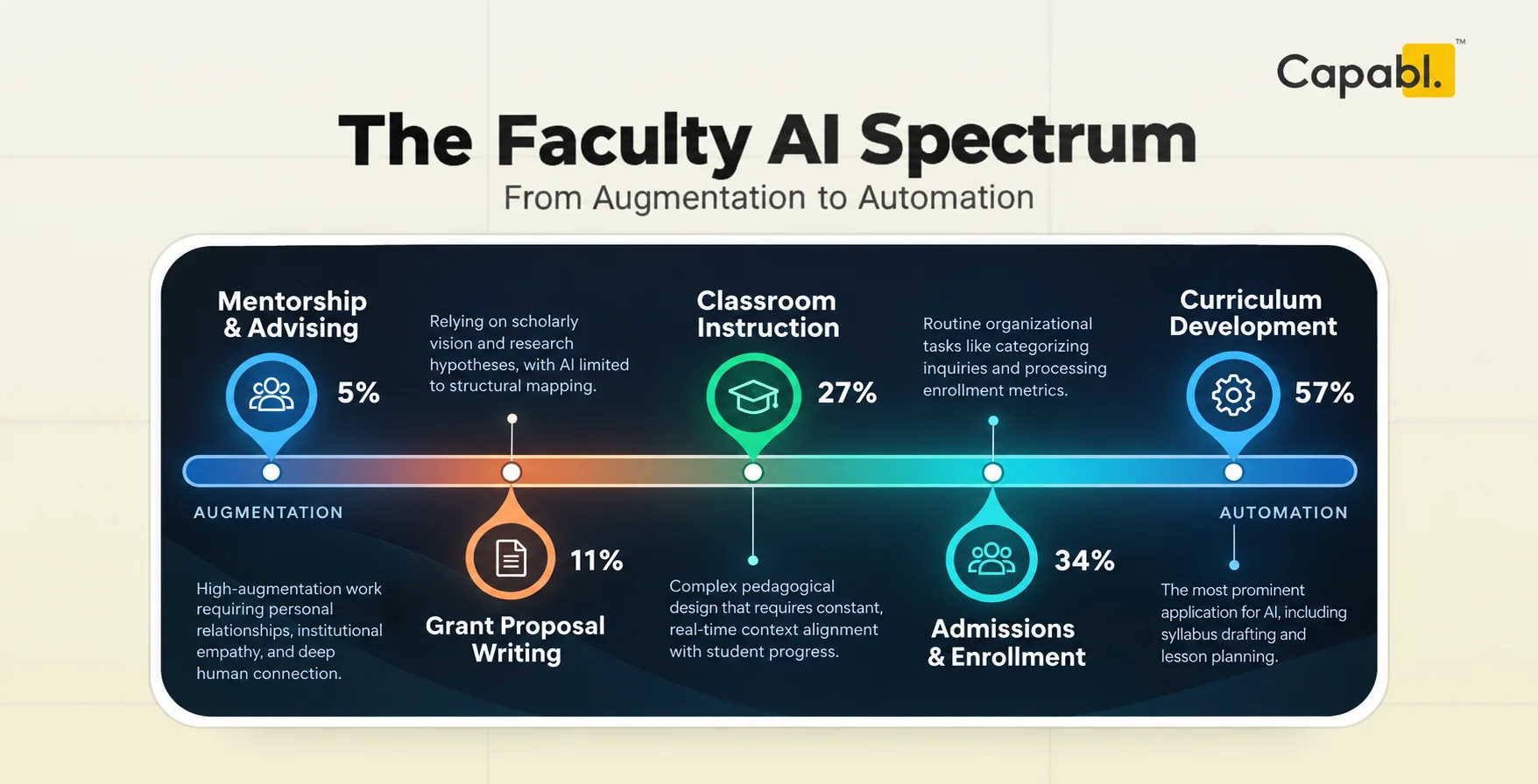Active Learning in 50 Minutes NEP 2020 Classroom Framework
