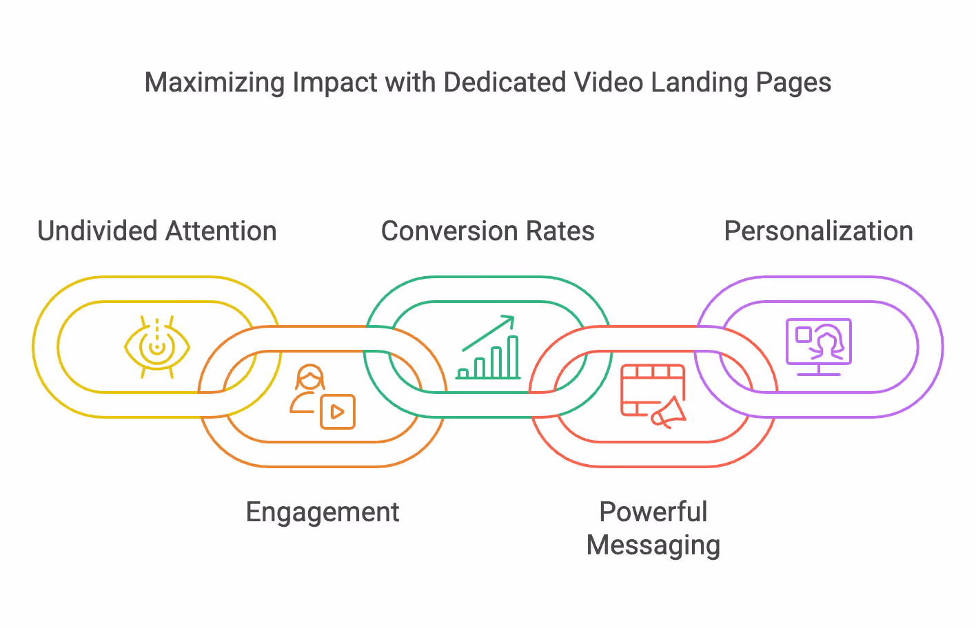 maximizing impact with dedicated video landing pages