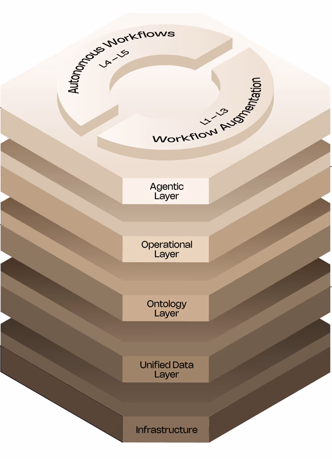 autonomous workflow diagram