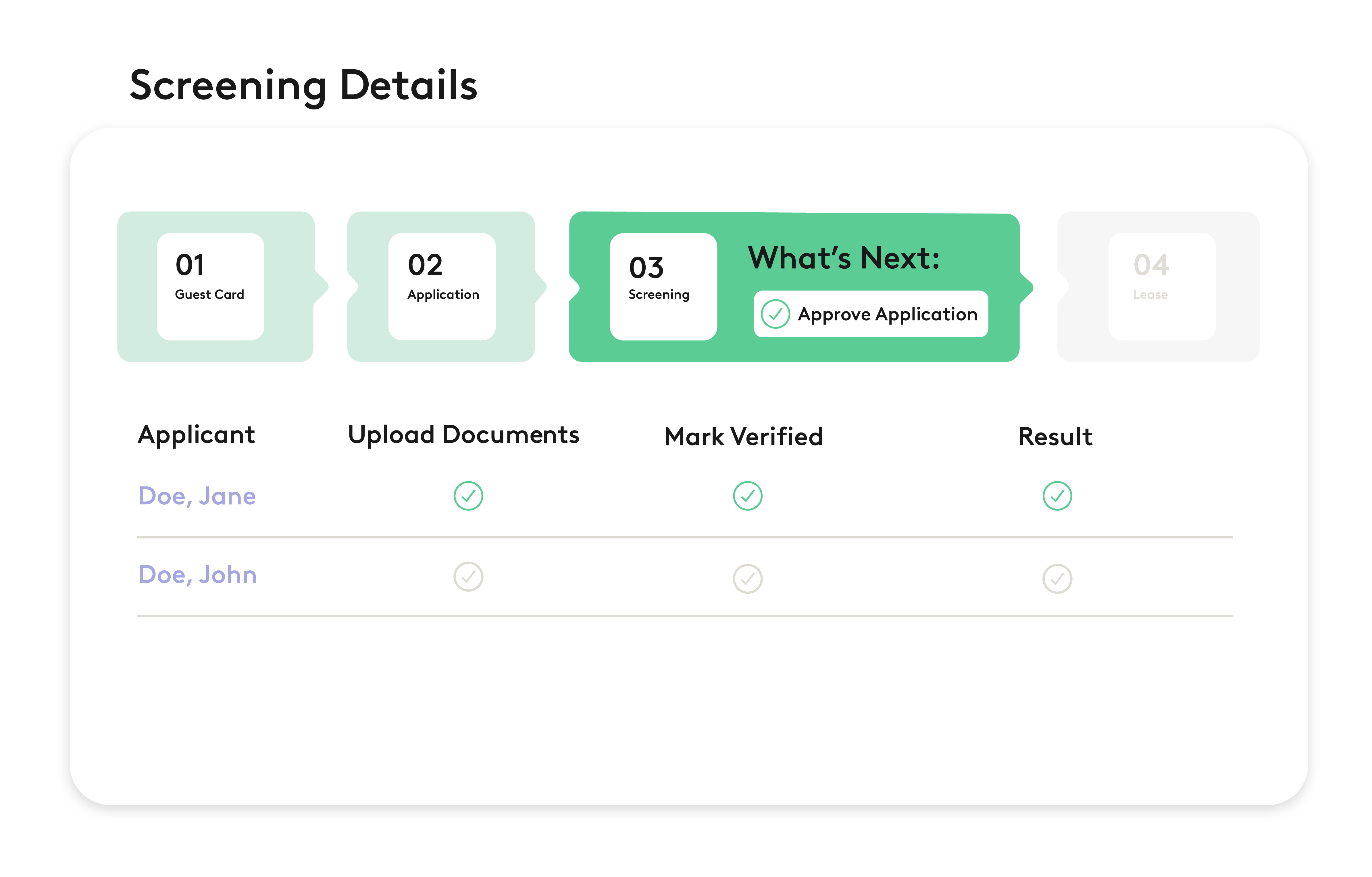A screening workflow interface displaying application steps, applicant names, document upload status, verification progress, and results.