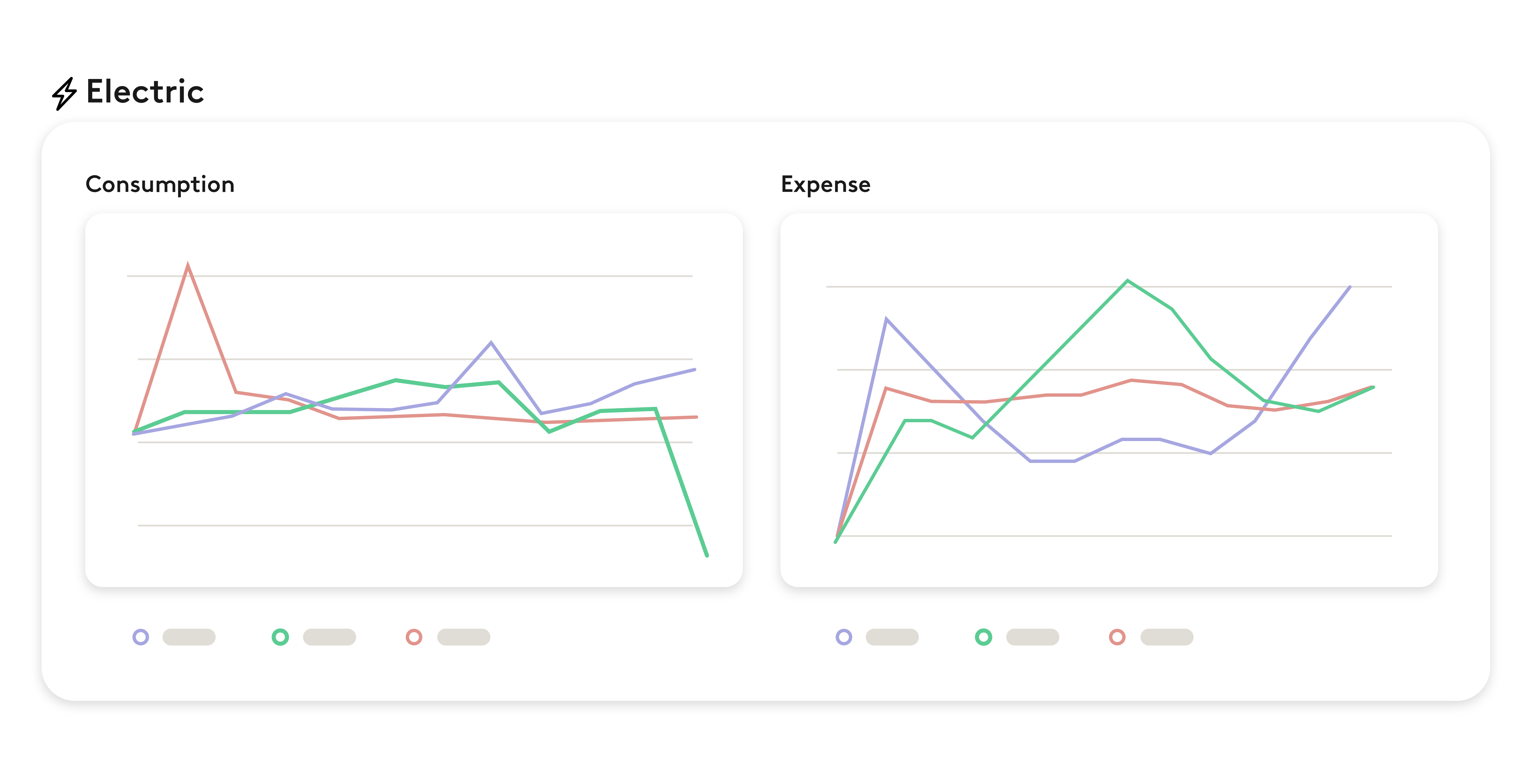 Two side-by-side line charts labeled “Consumption” and “Expense,” showing multicolored trend lines.