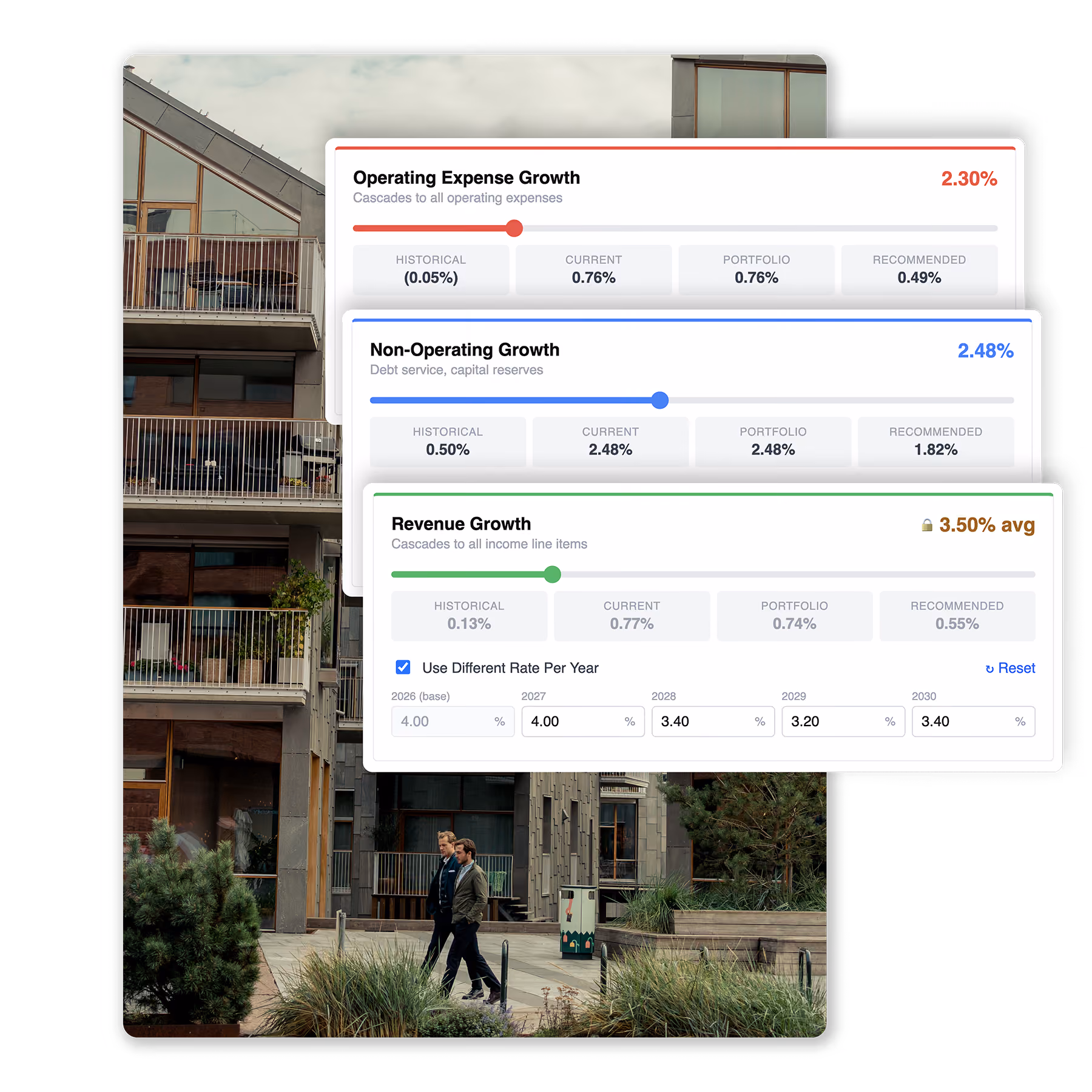 Advanced Budgeting Pro Forma