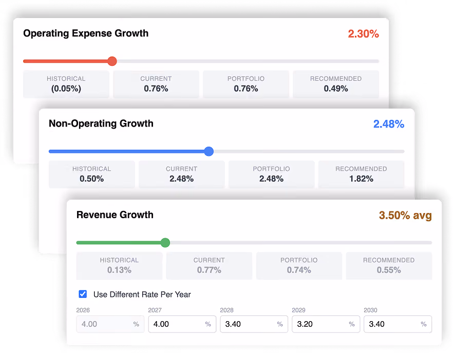 Advanced Budgeting Pro Forma