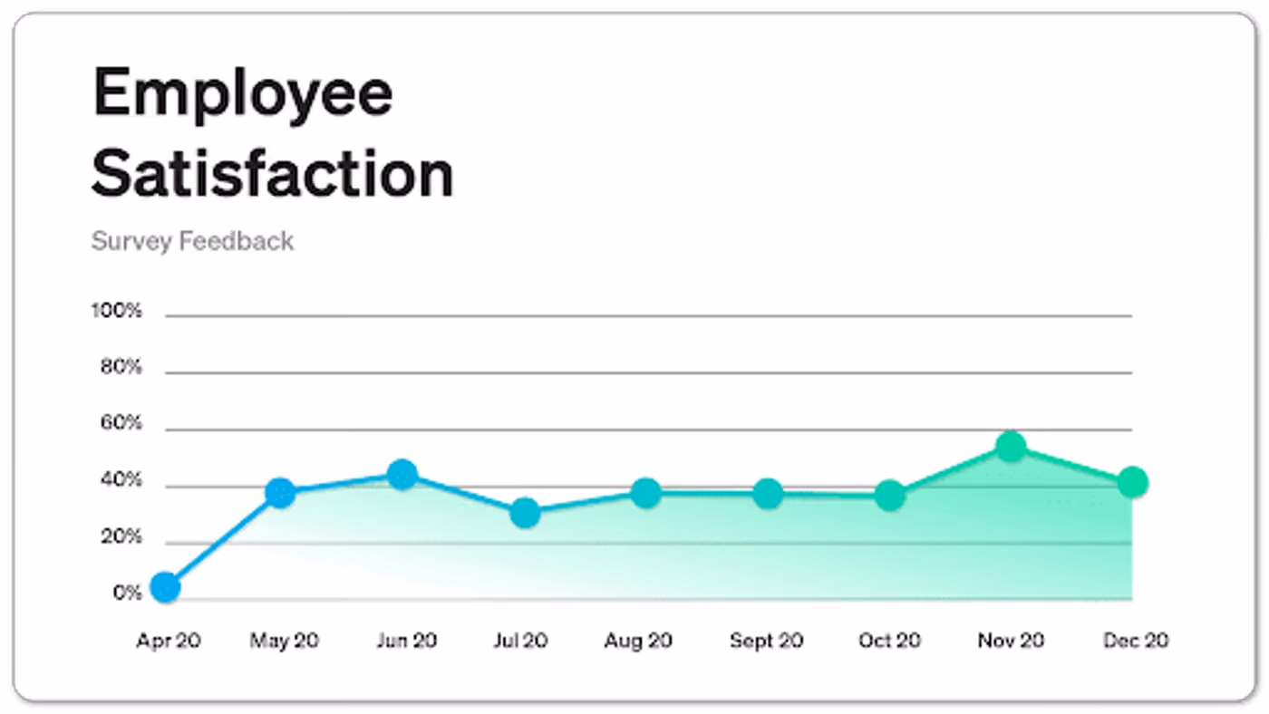 Employee Satisfaction Infographic